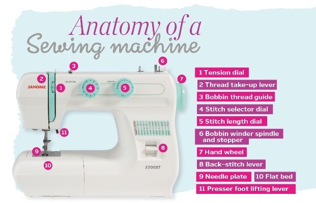 The Anatomy of a Sewing Machine